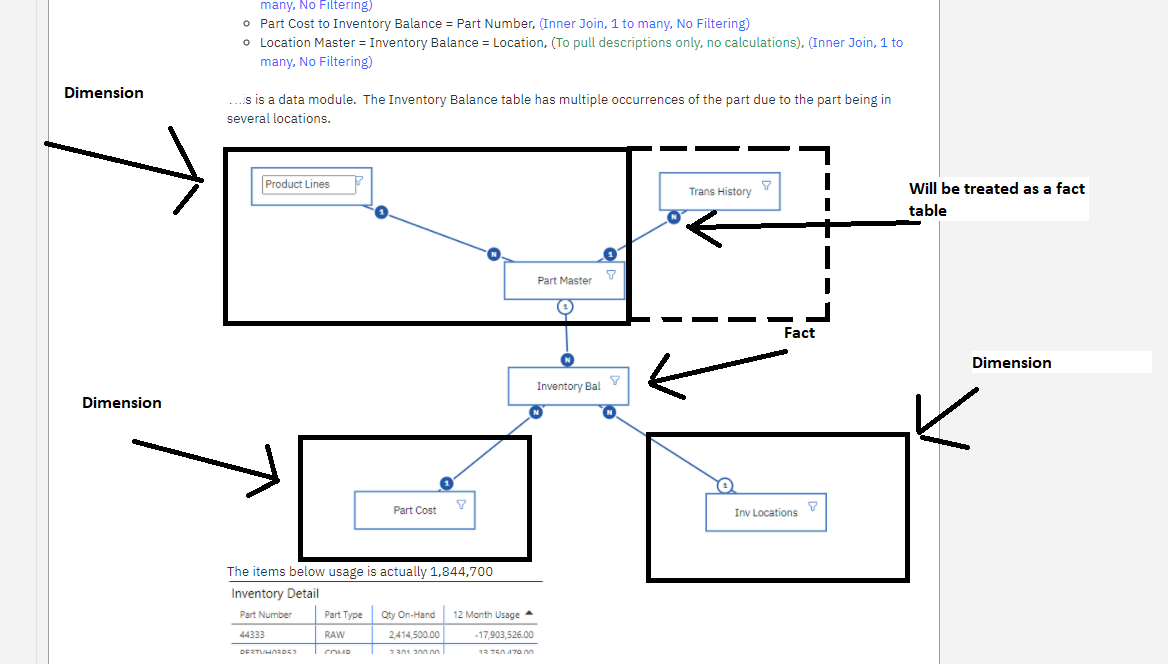 how the query engine sees your diagram